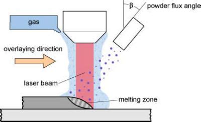 dmd metal deposition